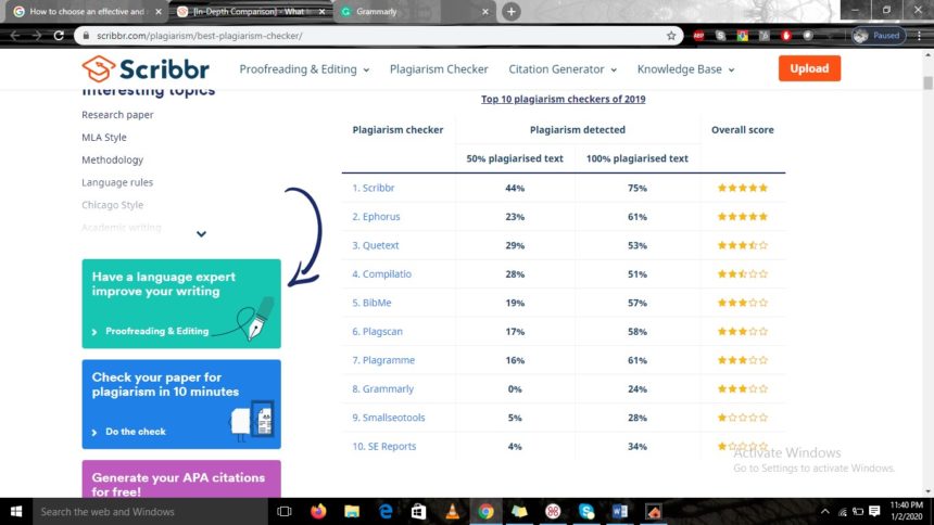 plagiarism checking software can be handy