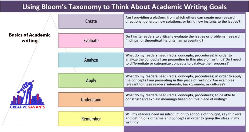 what features of academic writing does the essay show