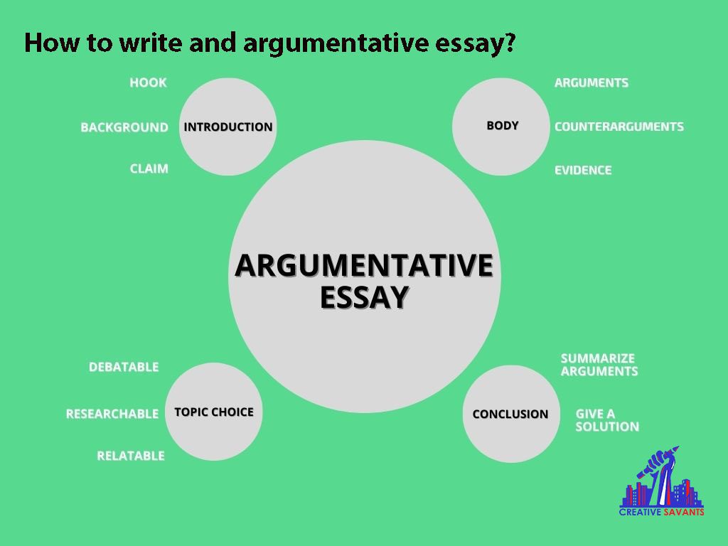 how to write an argumentative essay