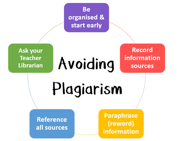 why we should avoid plagiarism essay