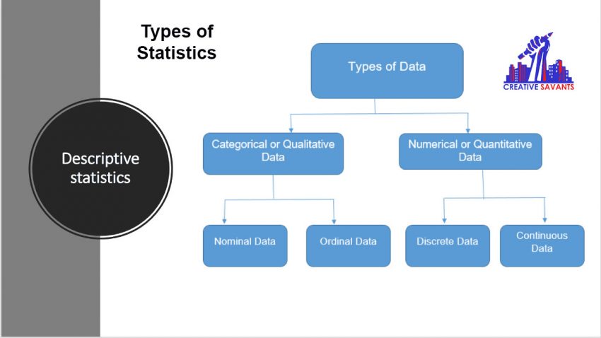 Types of statistics