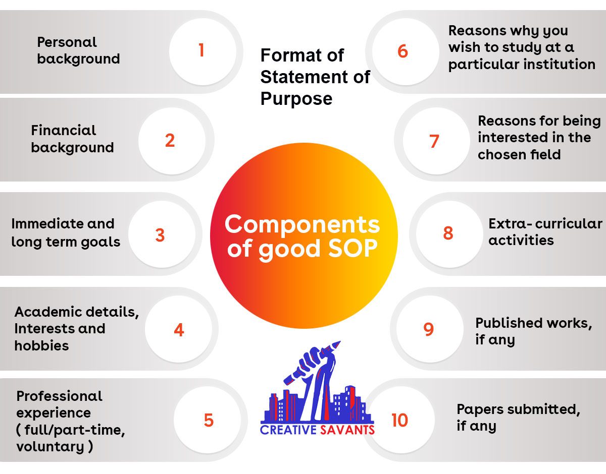 Components of Statement of Purpose