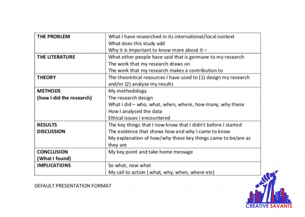 Presentation format