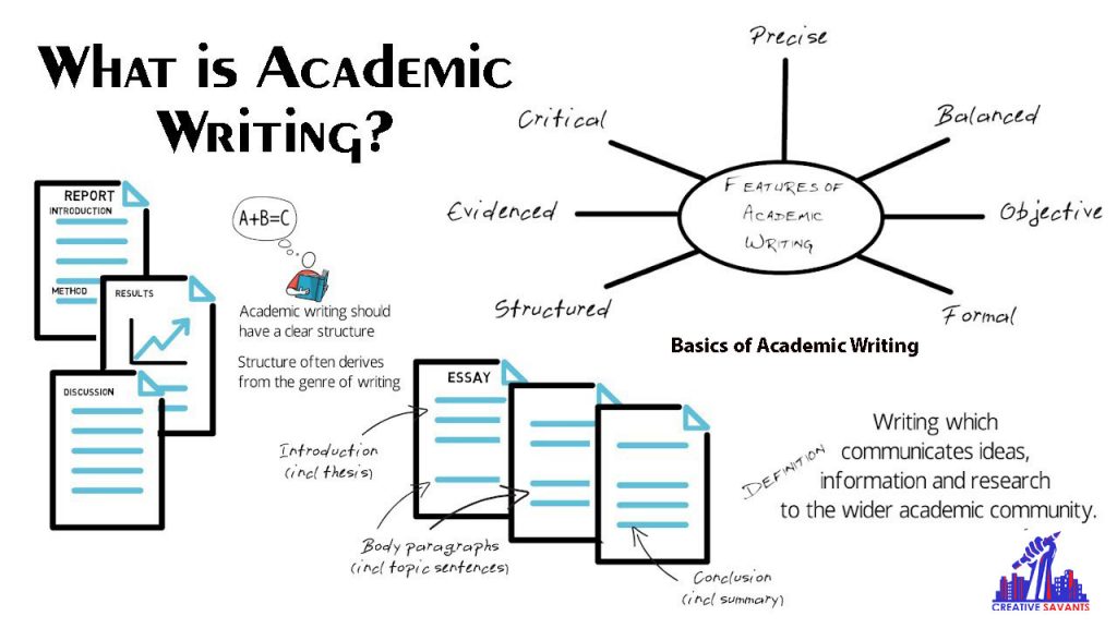 Basics of academic writing