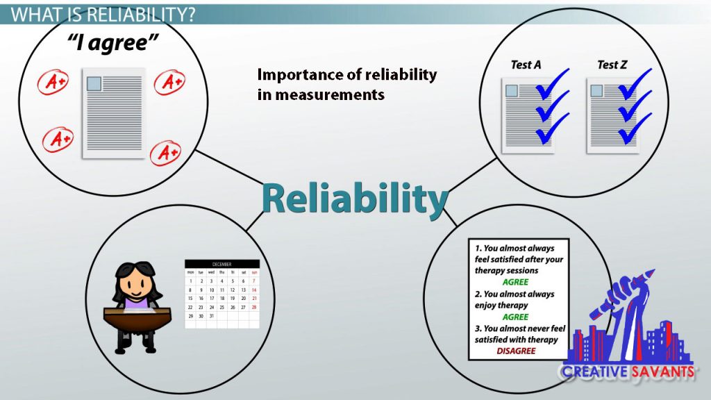 Reliability in research
