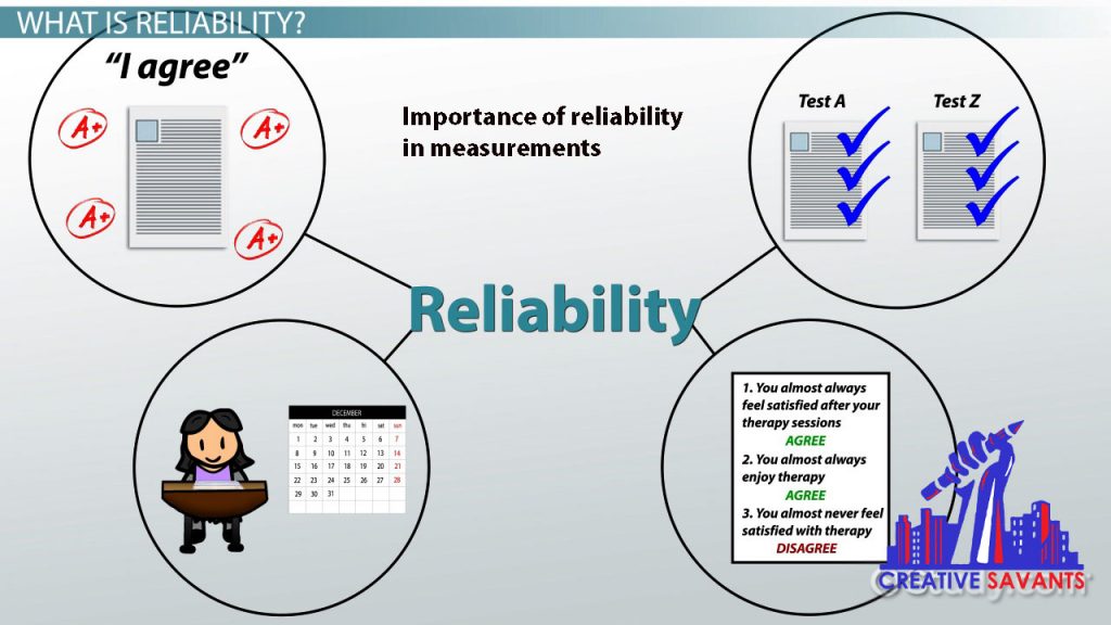 difference between reliability and validity in research