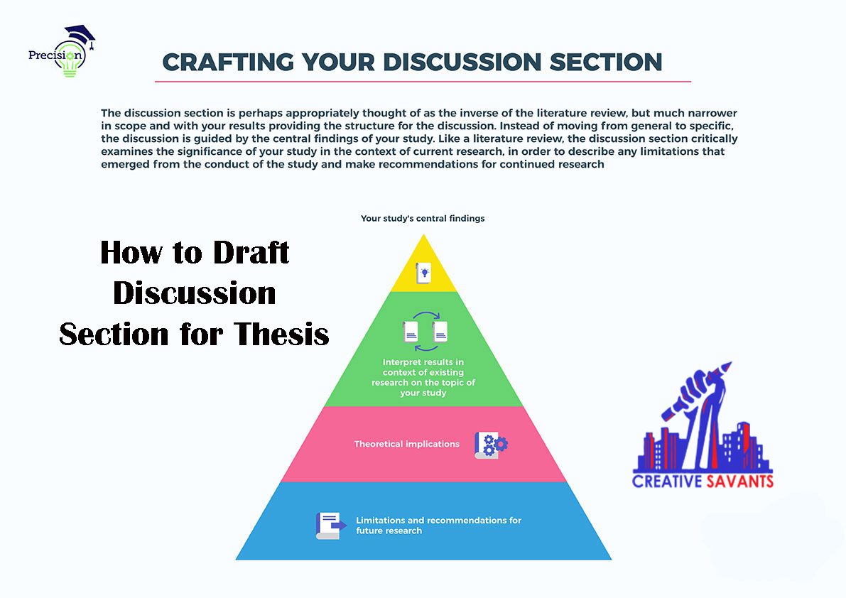 how to draft discussion section