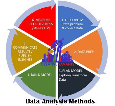 data analysis methods