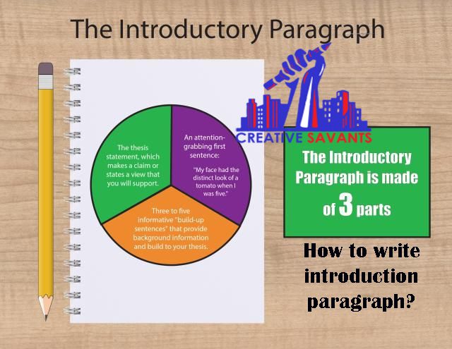 💐 How to write an introduction paragraph. How To Write an Intro ...