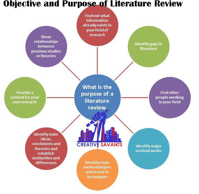 How to write literature review