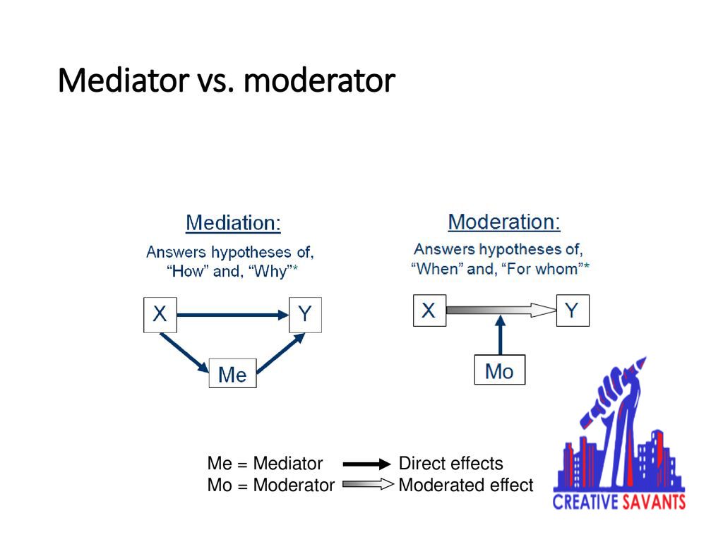 Mediator vs Moderator Variables