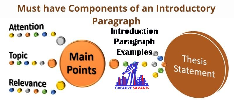 Components of introduction paragraph