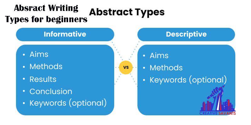 What is Abstract Writing | Learn through Examples and Templates -January-2023 2