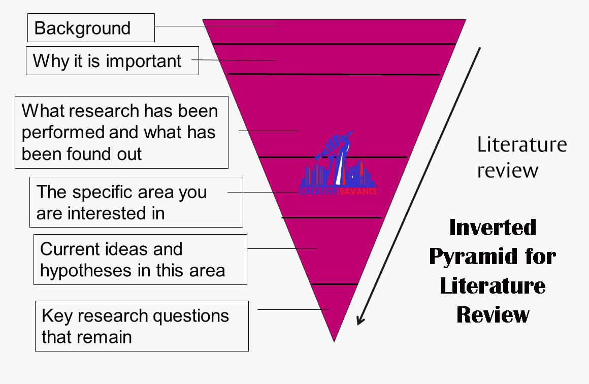 Inverted pyramid literature review