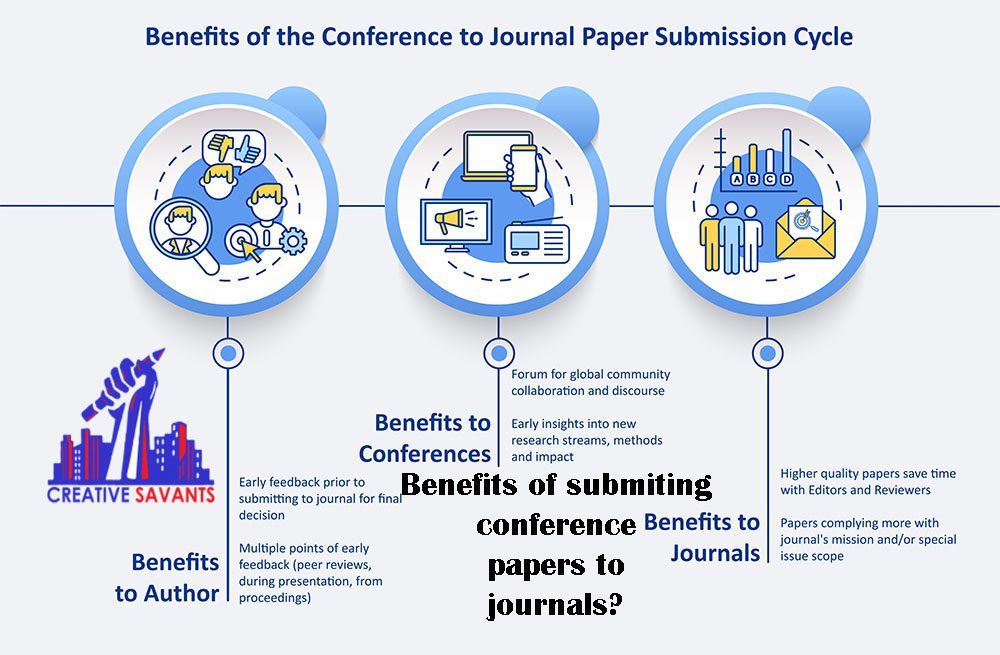 conference paper benefits