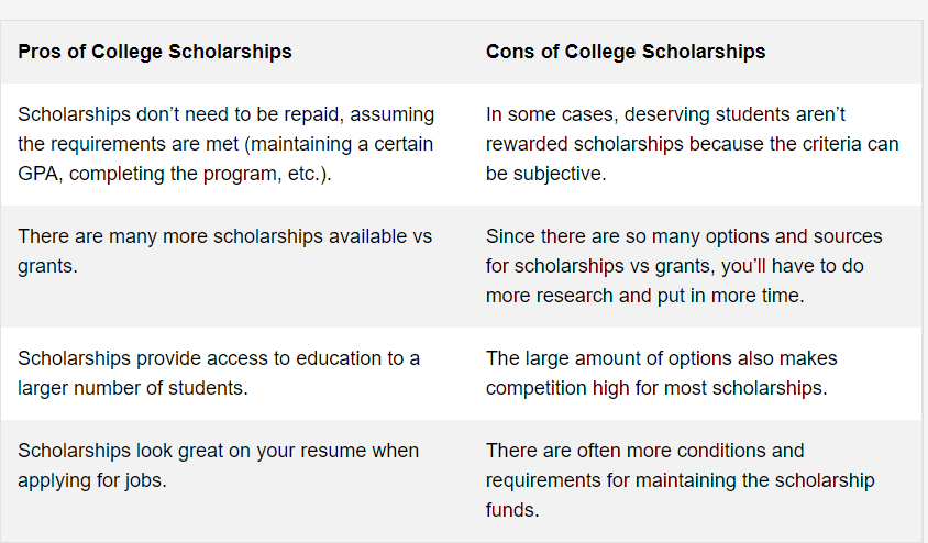 Scholarship