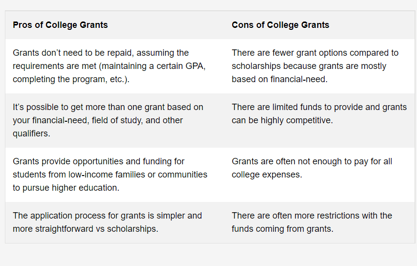 scholarship grants