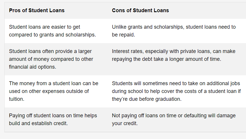 Scholarship loan
