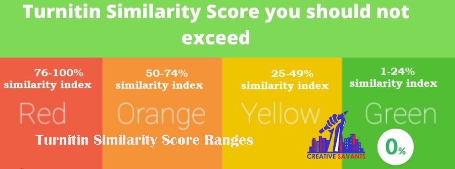 Acceptable turnitin similarity score