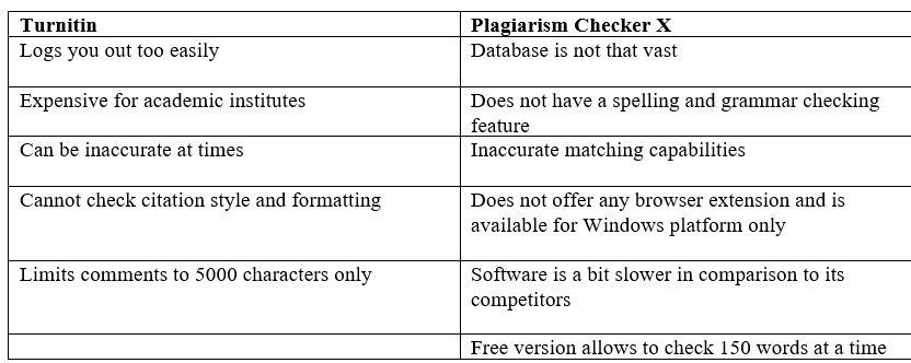 Turnitin Plagiarism Software: Are Grammarly and plagiarism checker X software better than Turnitin? January 2024 1