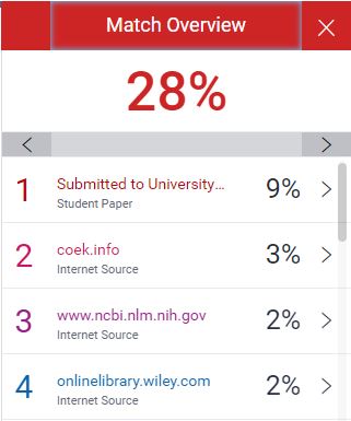 turnitin percentage