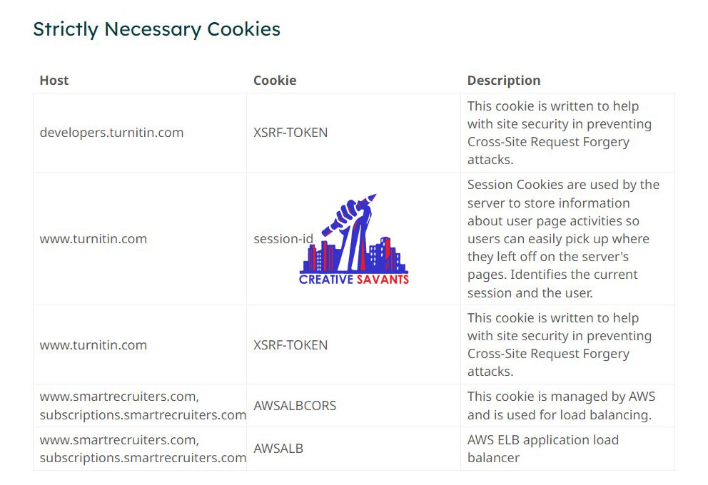 Turnitin cookies use