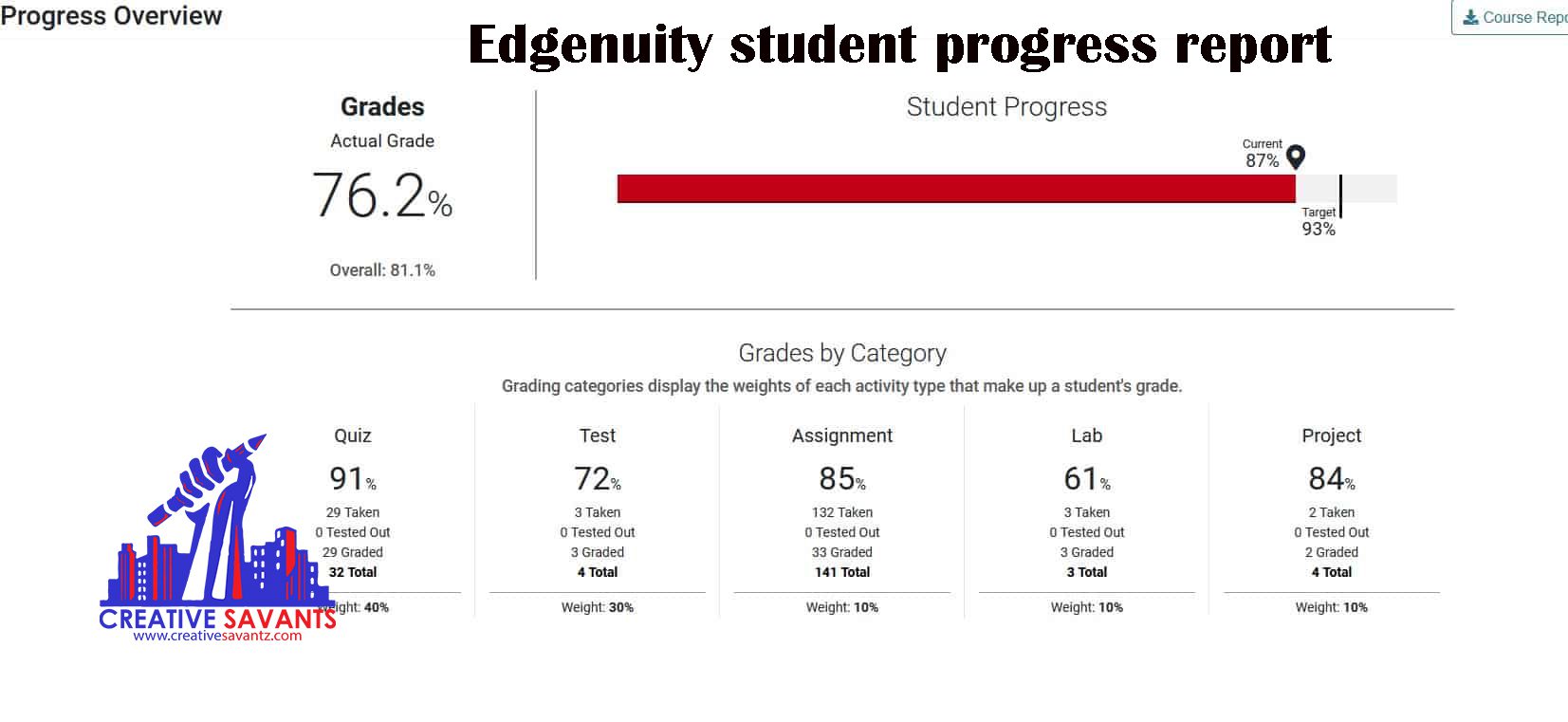 who grades the essays on edgenuity