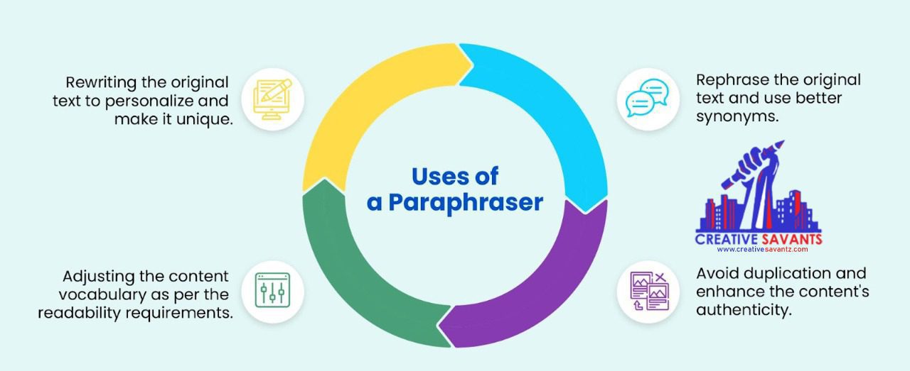 what are paraphrasing tools