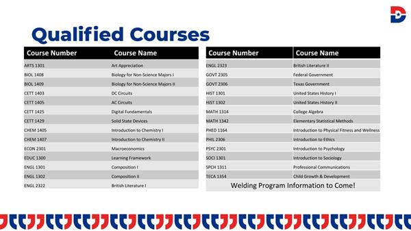 Dallas College courses