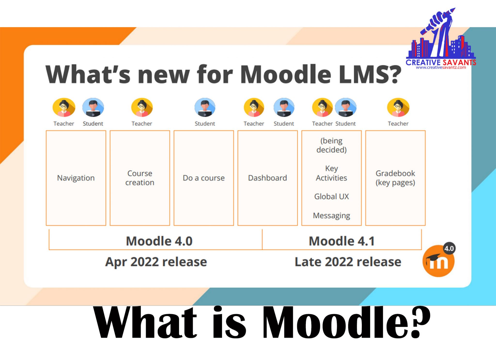 Overview of Moodle LMS