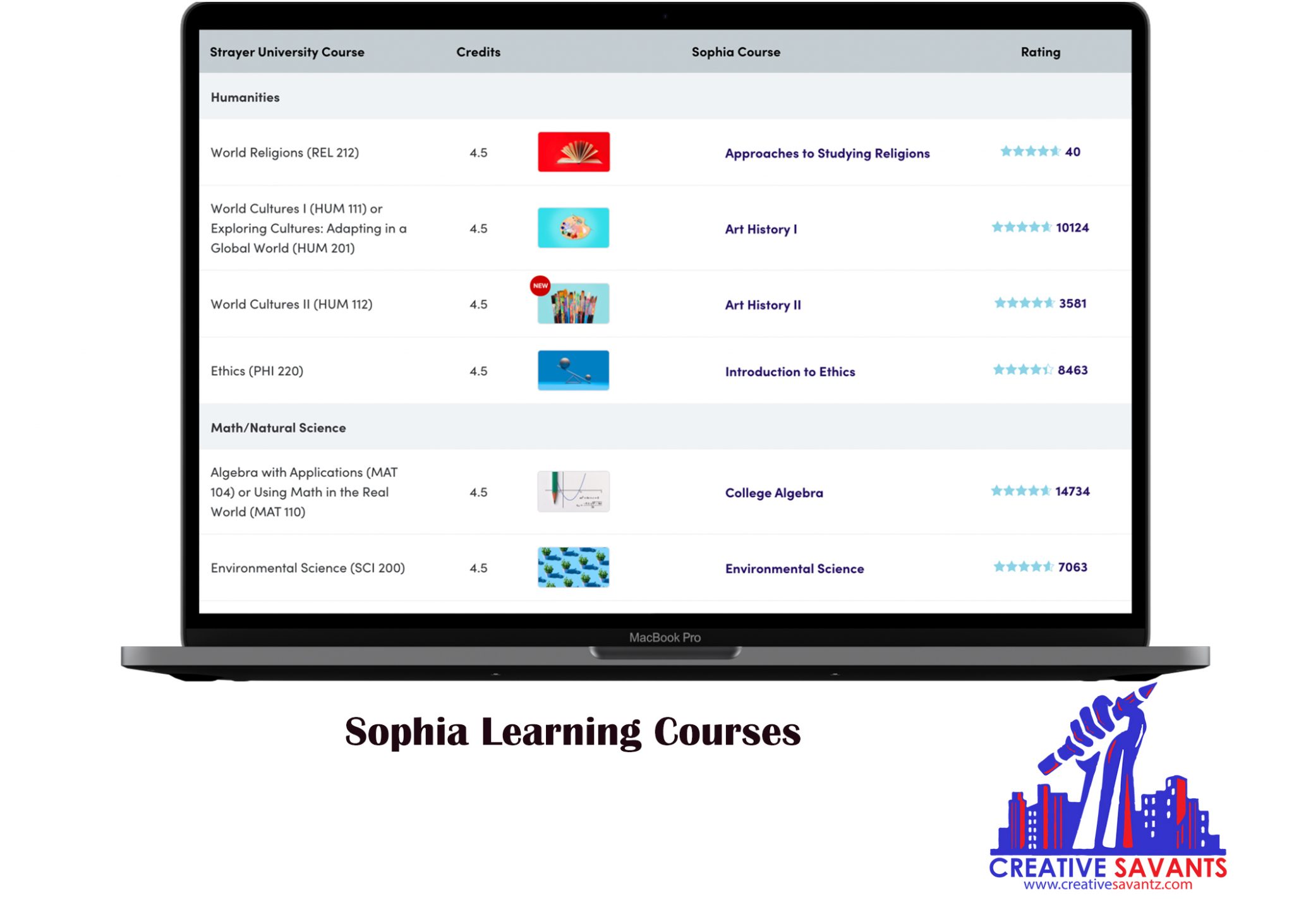 Sophia learning courses