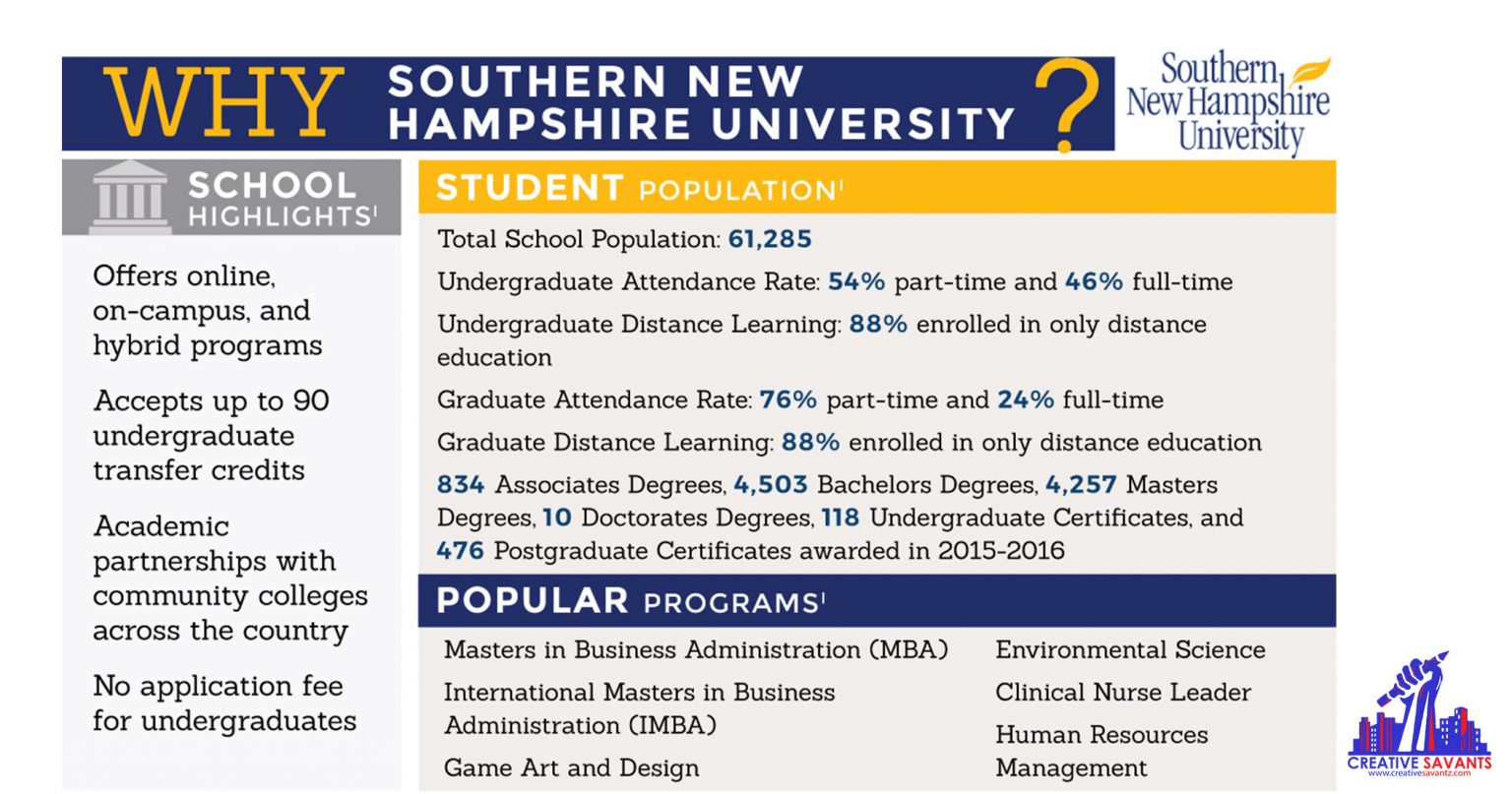 SNHU Answers Get SNHU Online Assistance from Experts March 2024