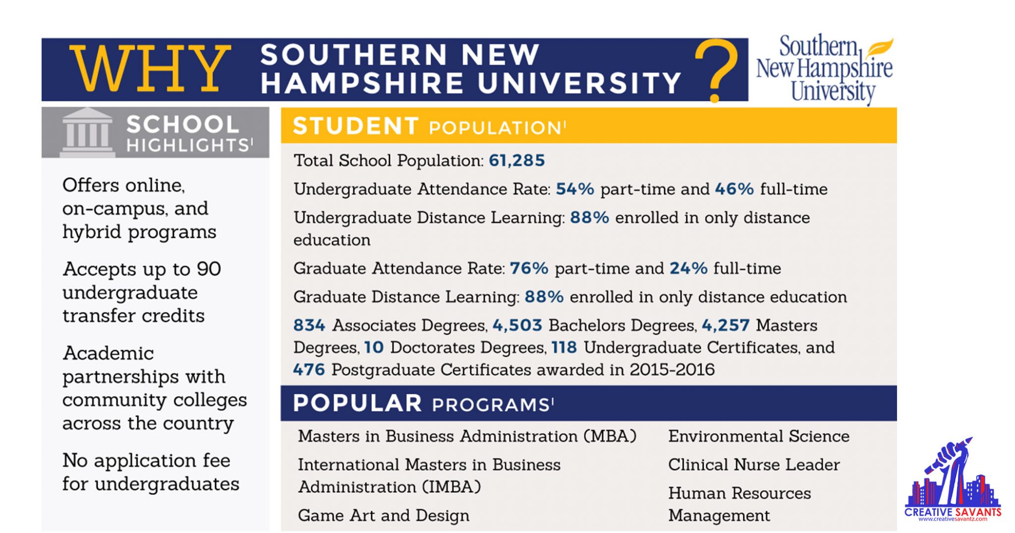 SNHU Answers: Get SNHU Online Assistance from Experts- March 2024 1