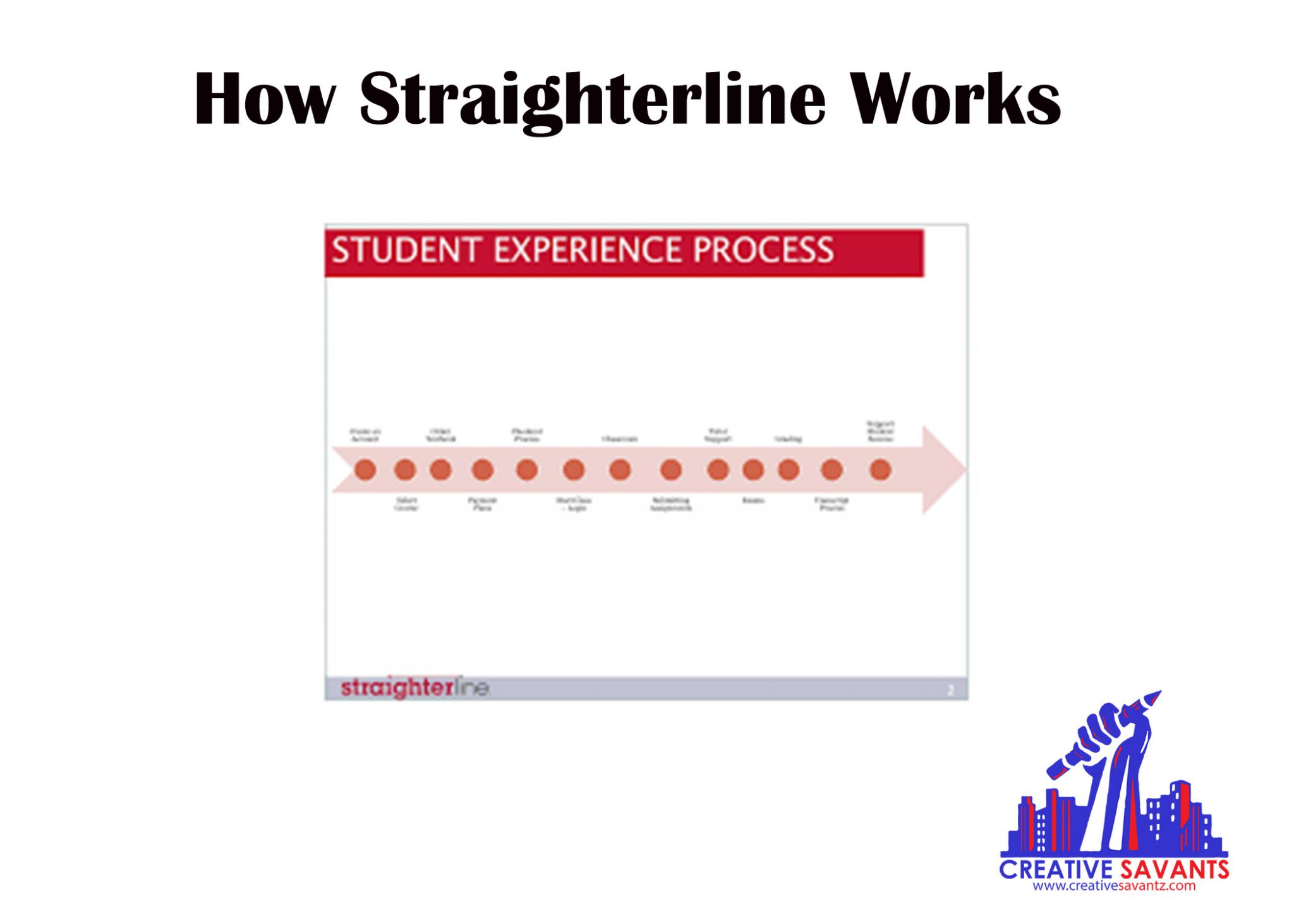 Straighterline Help: Get Straighterline Final Exam Answers- January 2024 1