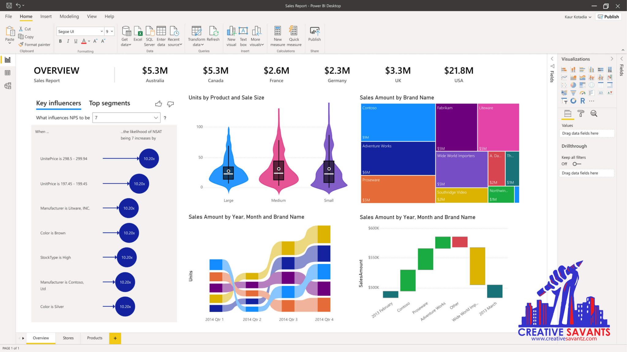 Microsoft Power BI