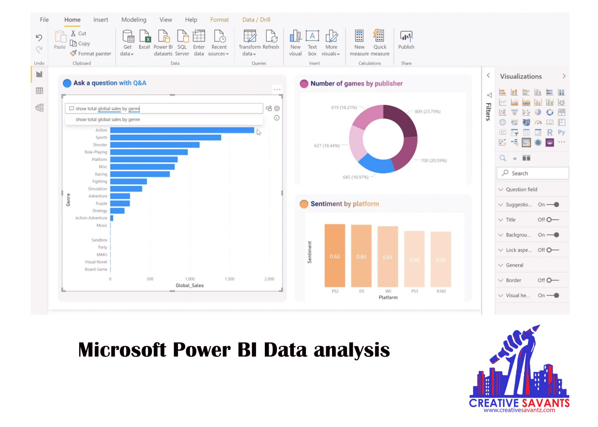 Microsoft Power BI Reporting: Get Insight into its Features, Products, Pricing, and Benefits- April 2023 2