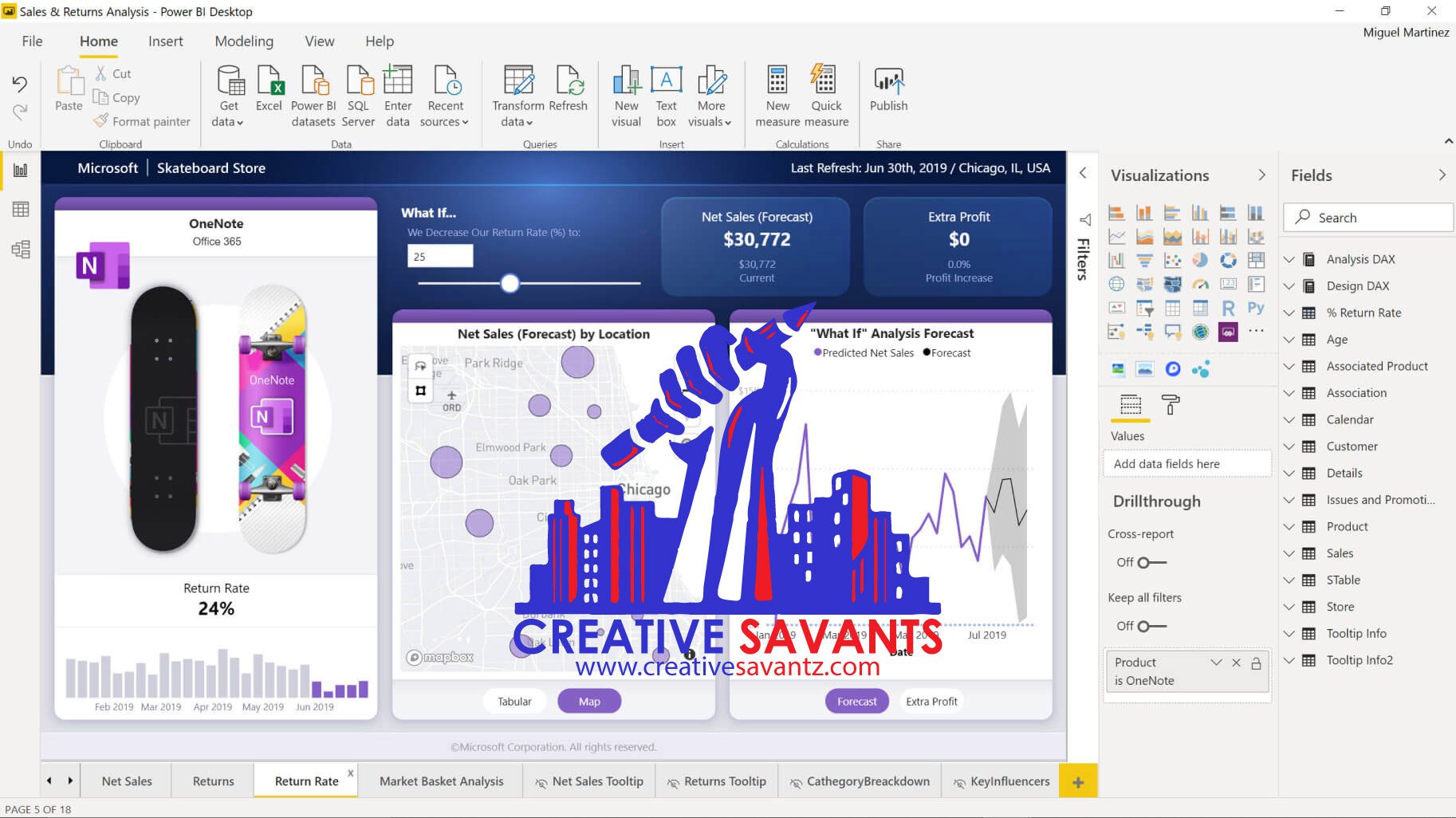 Microsoft Power BI