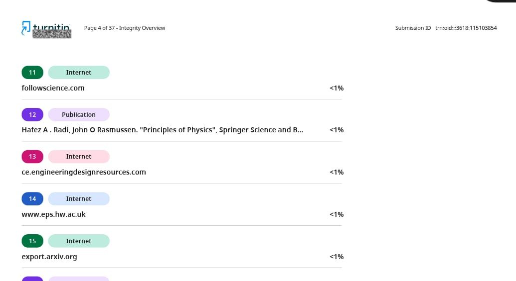 Best iThenticate Plagiarism Checking